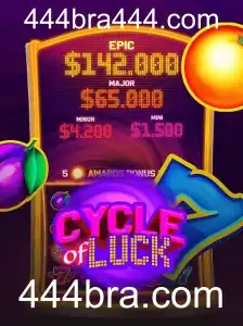 Explorando o Mundo do Jogo CycleofLuck: Regras e Introdução